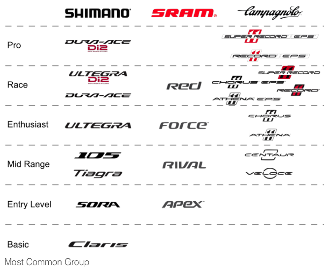 Components Hierarchy Road